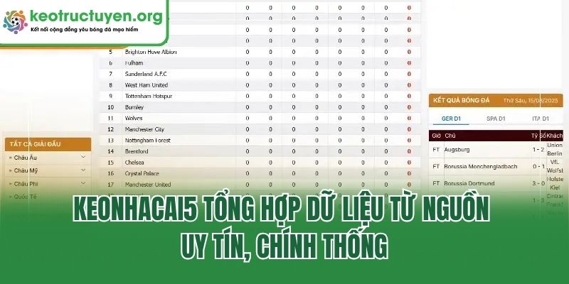Keonhacai5 - Tỷ Lệ Kèo Nhà Cái 5 Chuẩn, Kèo Bóng Đá Online Keonhacai5 tổng hợp dữ liệu từ nguồn uy tín, chính thống